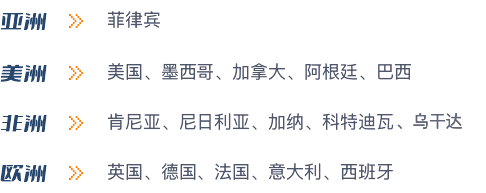 支持的全部国家